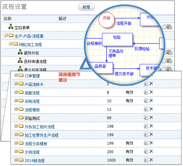 生产流程管理
