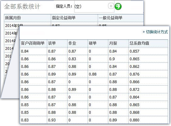 绩效考核系数